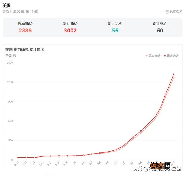 马云宣布对美国进行抗疫援助,如何看？