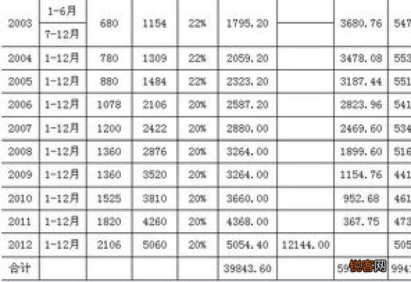 个人一年交12000退休拿多少钱，你知道吗