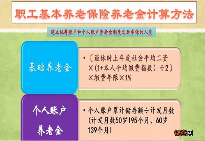 2023年全国养老金最新待遇：社保按60%档，交15年，能领多少退休金？