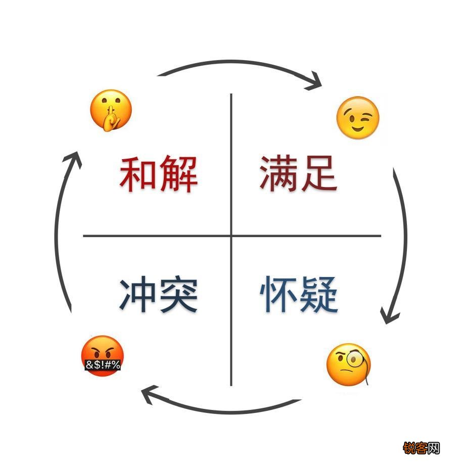 分手了该如何复合 分手后正确的挽回方式