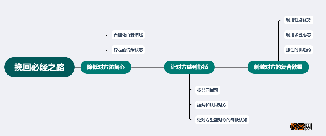 分手了该如何复合 分手后正确的挽回方式