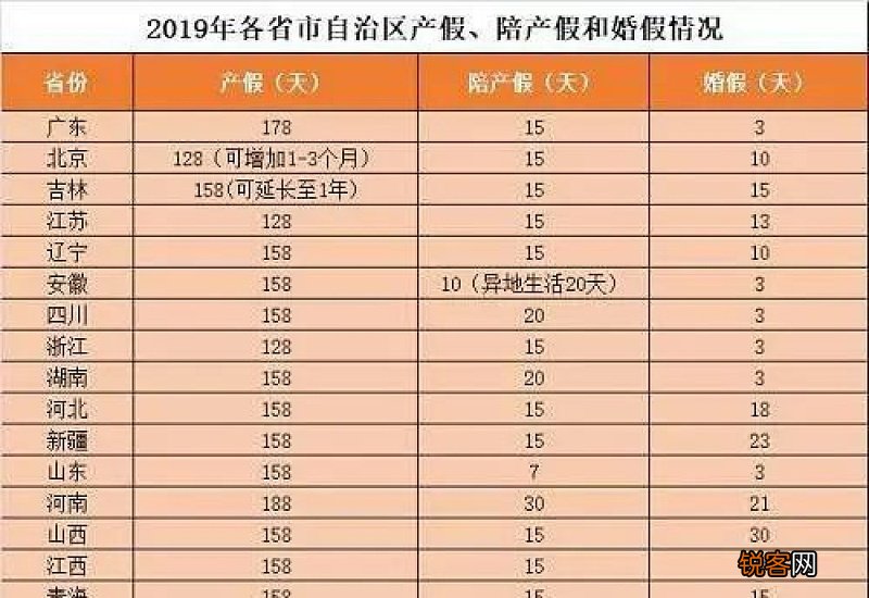 产假期间单位可以正常发工资不发生育津贴吗？产假工资如何计算？
