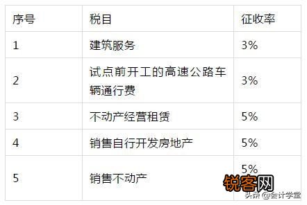 最新增值税税率、征税率、预征率、扣除率、退税率总结记忆
