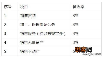 最新增值税税率、征税率、预征率、扣除率、退税率总结记忆
