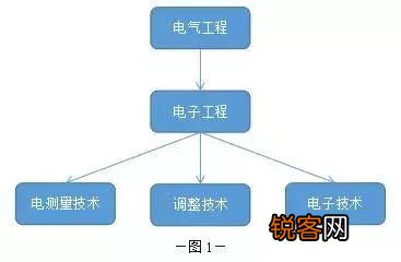 电子专业用得最多的17款软件 哪个是你常用的