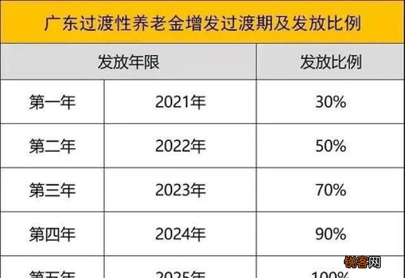 深圳市每月退休金2023年可以多领多少？养老金计算公式