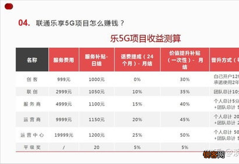 流量卡哪个最划算