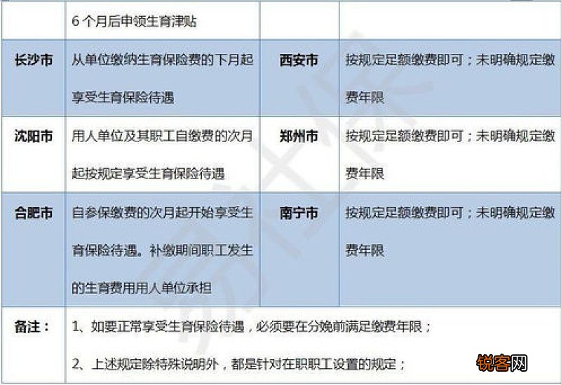 2023生育保险缴费记录怎么查询？生育保险交满多久可以报销？