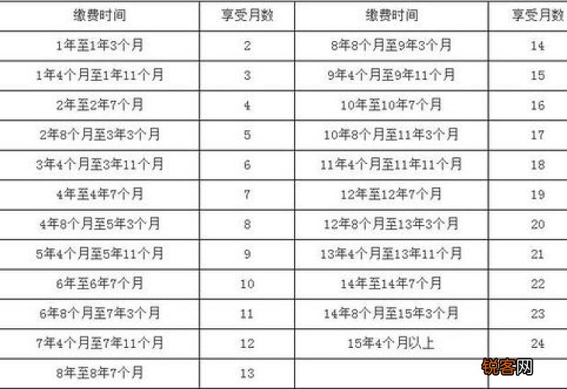 杭州失业保险金怎么领取？一个月多少钱？