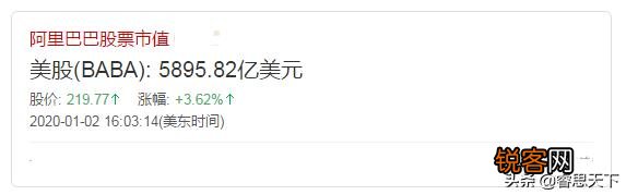 有哪位大神可以给讲一讲马云先生现在是如何通过阿里巴巴得到收益的？
