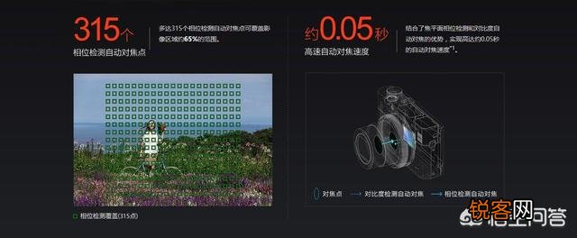 索尼RX100选哪一代好呢？