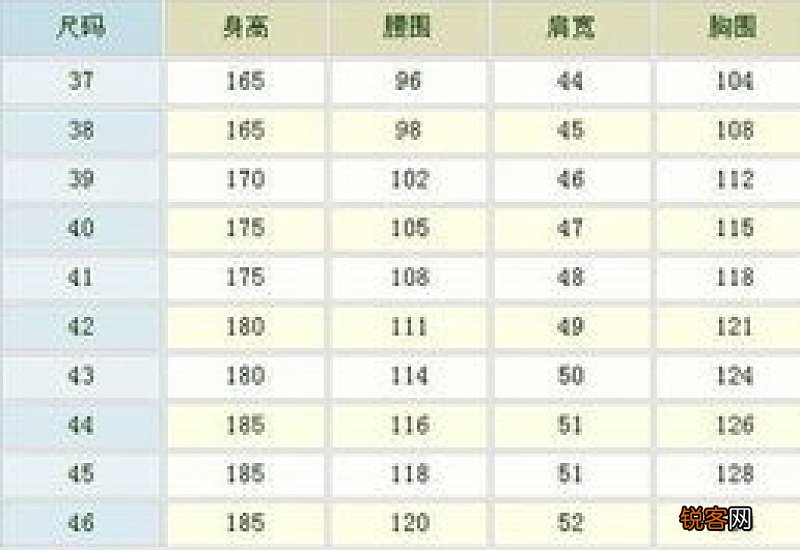 腰围尺码表怎么算