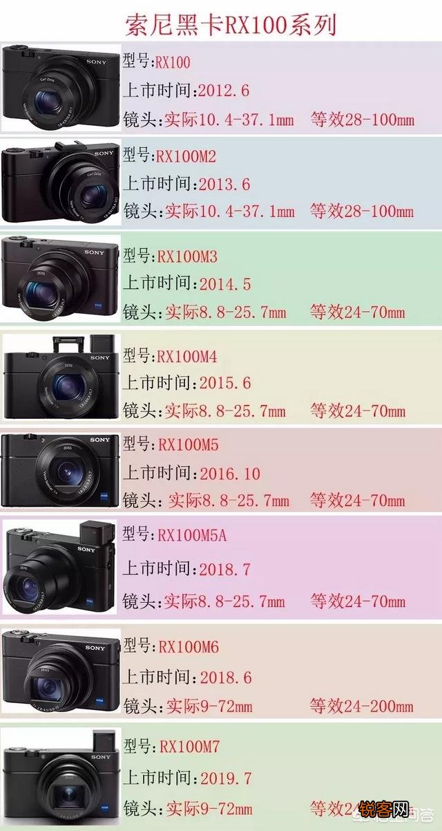 现在还有摄影师爱用索尼黑卡rx100系列当备机吗？