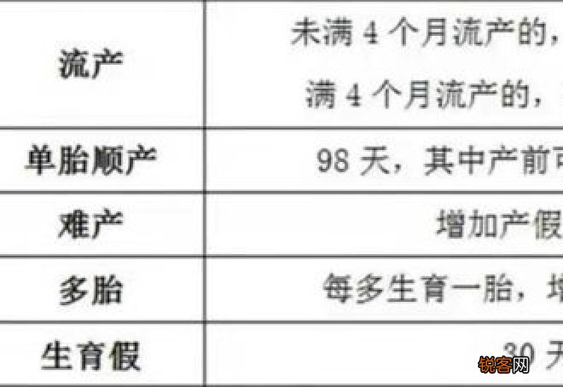 全国产假是158天还是98天2022-2023？2023年全国产假天数新规有多少天
