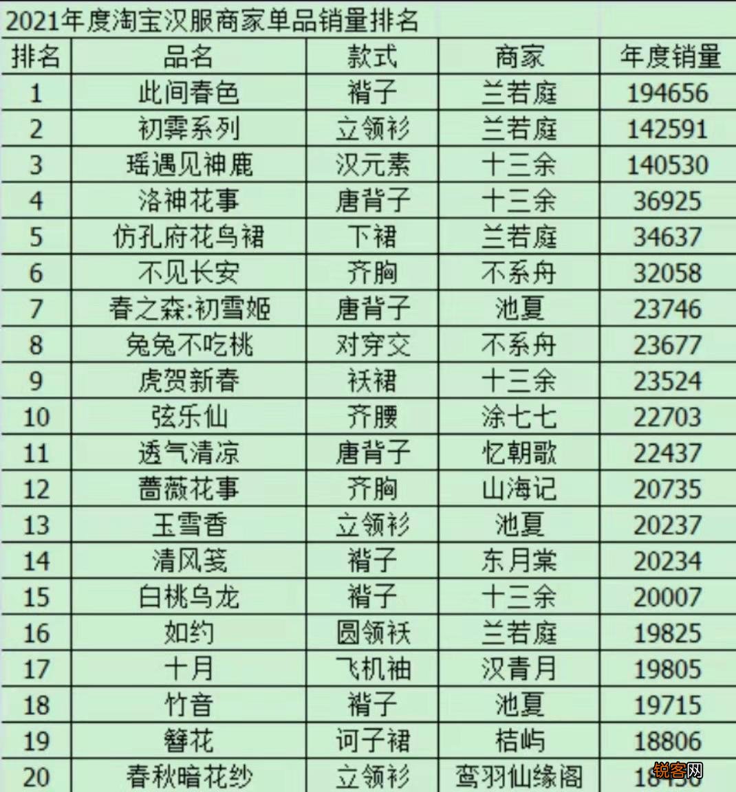疫情下的汉服品牌 又一家汉服品牌被卷死了