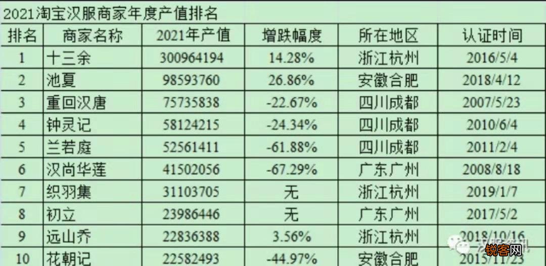 疫情下的汉服品牌 又一家汉服品牌被卷死了