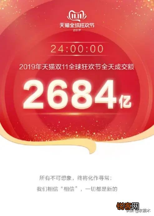 马云目前在世界上有多出名？