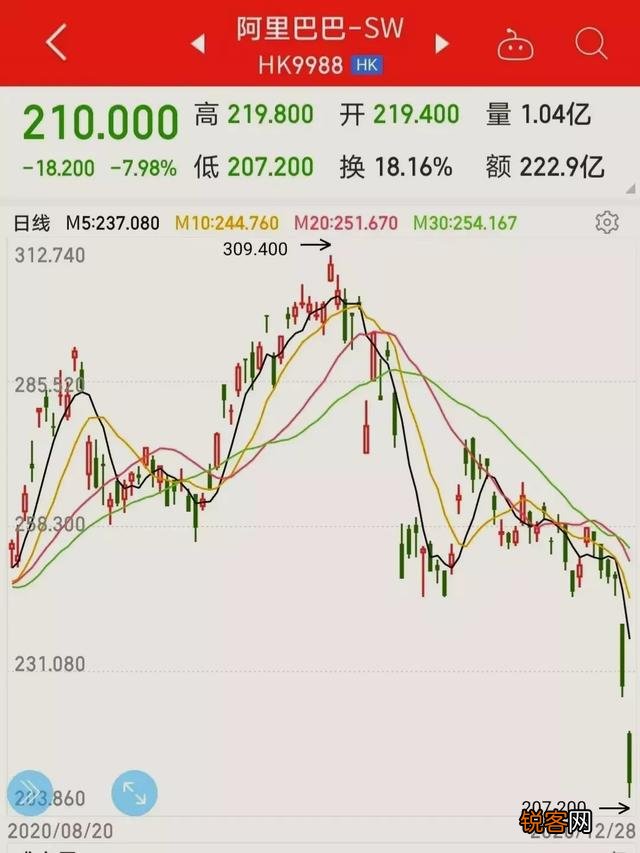 现在马云跌下神坛了,支付宝里的钱要不要赶紧提出来？
