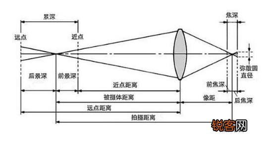 如何评价Canon EOS 6D全幅数码单反相机？