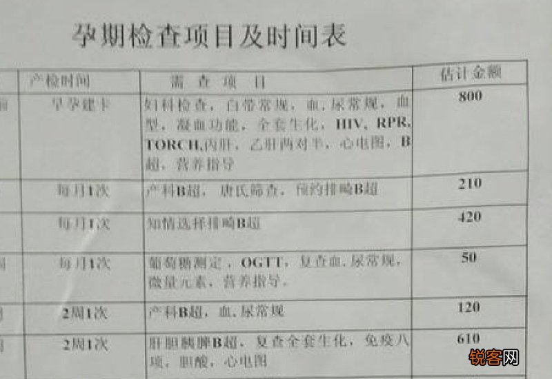 产检费用可以用老公的生育保险报销吗？还需满足一定的申请条件