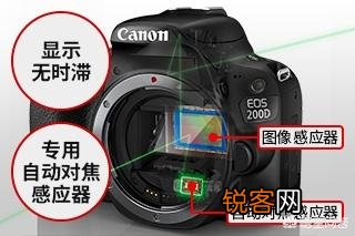 预算5K左右,有哪些值得推荐的单反相机？