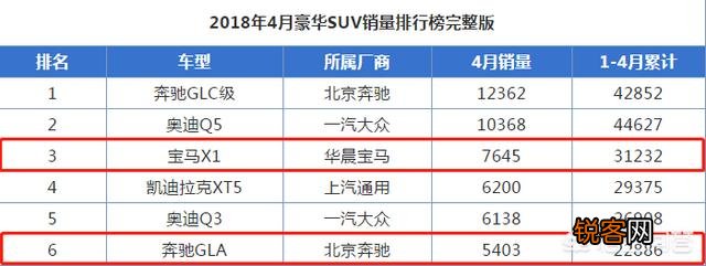 宝马x1和奔驰gla哪个好？