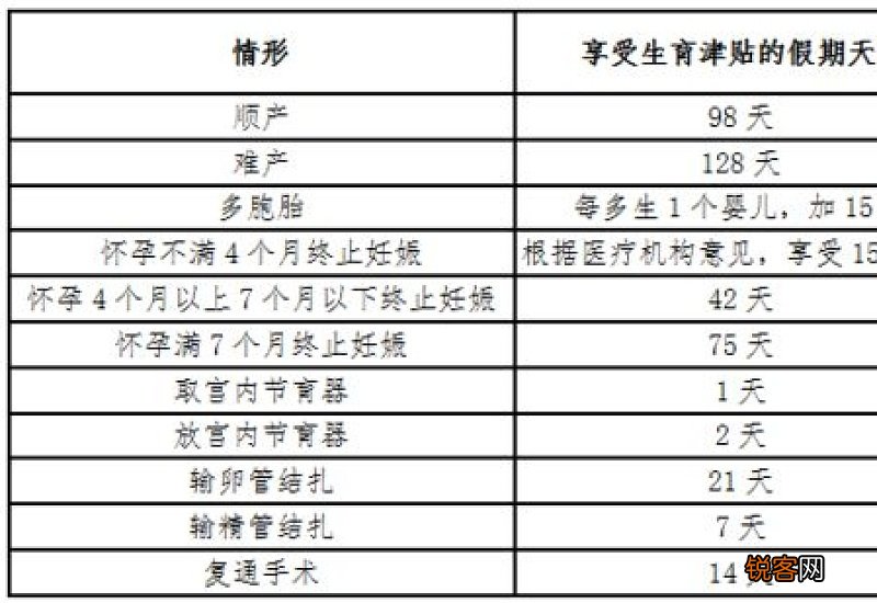 生育津贴领取了公司还有产假工资吗？领取生育津贴需要的材料？
