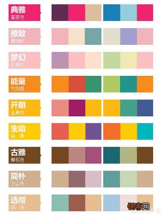 在颜色搭配中,哪些搭配是高雅的？哪些搭配是低俗的？