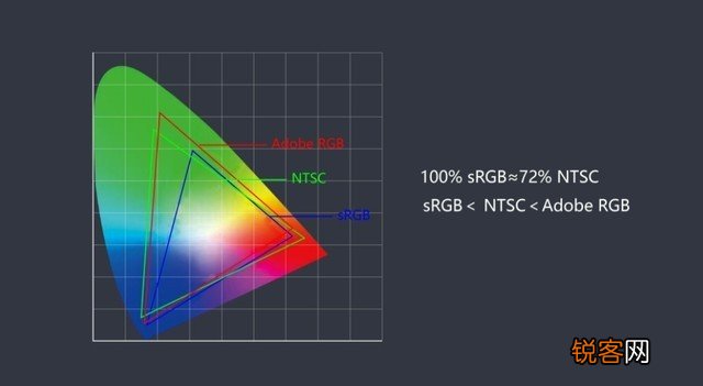 游戏显示器怎么选 这3个参数最影响玩家体验