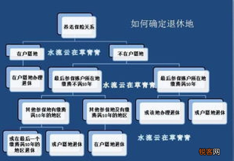 2023年退休金计算方法及公式是什么？符合领取条件是什么？