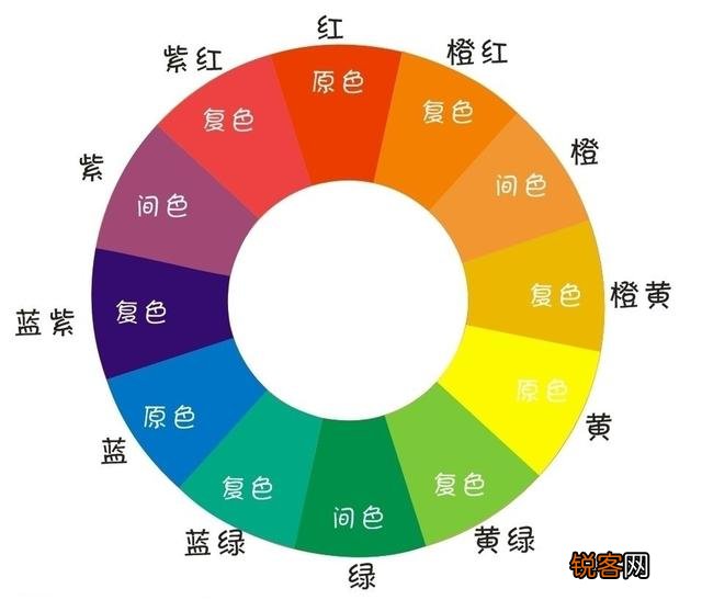 怎样学习色彩的搭配?