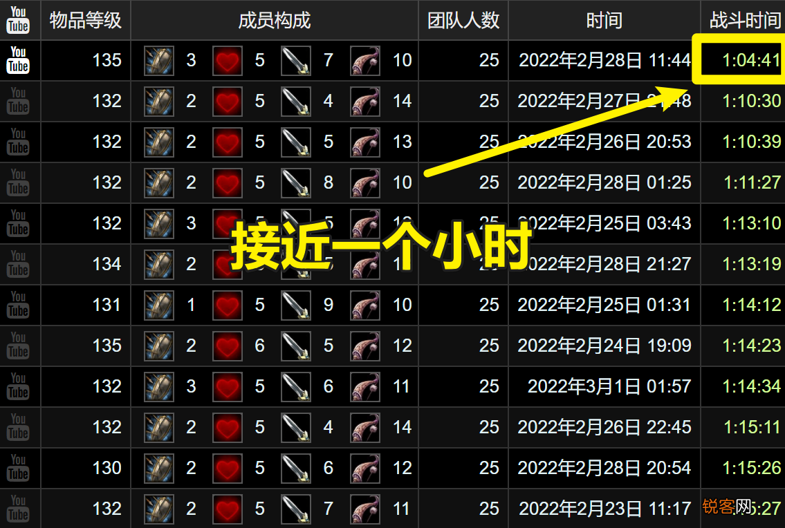 魔兽TBC：近战是下水道职业 盗贼拿下DPS第一，2000G饰品立功