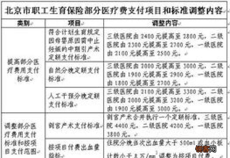 2023年武汉生育津贴新规是什么