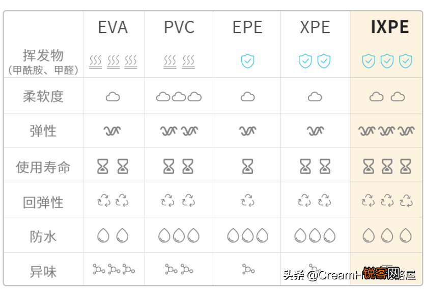 爬行垫品牌排行榜 2022爬行垫推荐