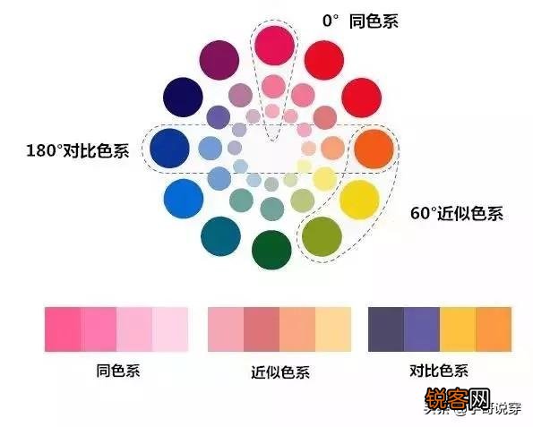 用色彩玩转高级搭配？你觉得最好的搭配是什么搭配？