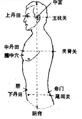 丹田呼吸法的正确方法 快速提高你的歌唱水平