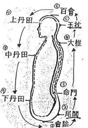 丹田呼吸法的正确方法 快速提高你的歌唱水平