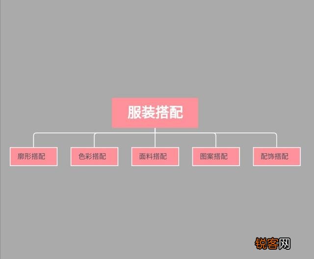 衣服除了颜色搭配,服装搭配还有什么搭配？