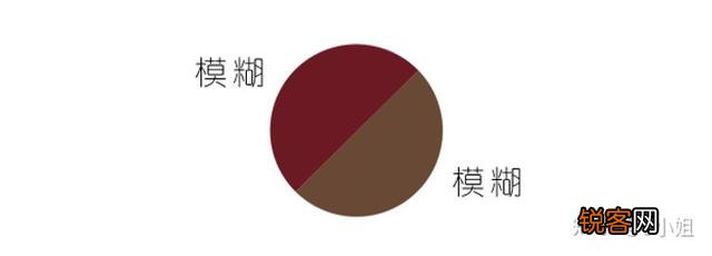 简单直接的服装颜色搭配技巧有哪些？
