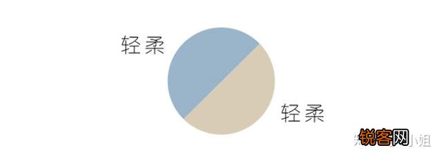 简单直接的服装颜色搭配技巧有哪些？
