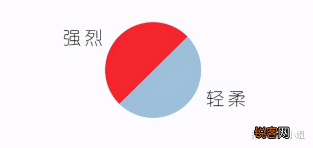 简单直接的服装颜色搭配技巧有哪些？