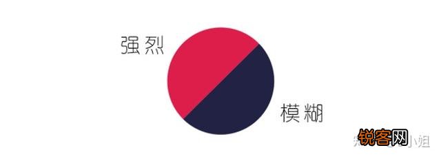 简单直接的服装颜色搭配技巧有哪些？