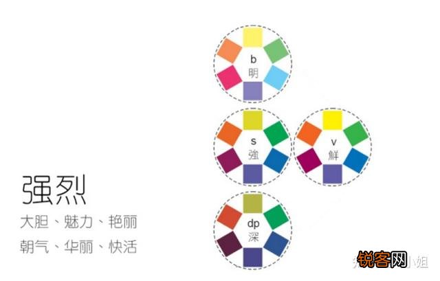 简单直接的服装颜色搭配技巧有哪些？