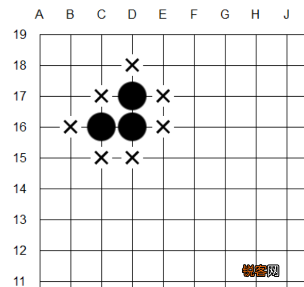 围棋的基本规则介绍 围棋入门的5个知识点