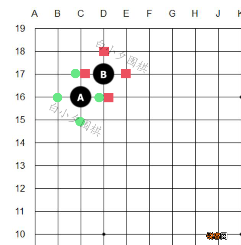 围棋的基本规则介绍 围棋入门的5个知识点