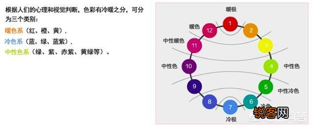 做设计师如何学习色彩搭配？
