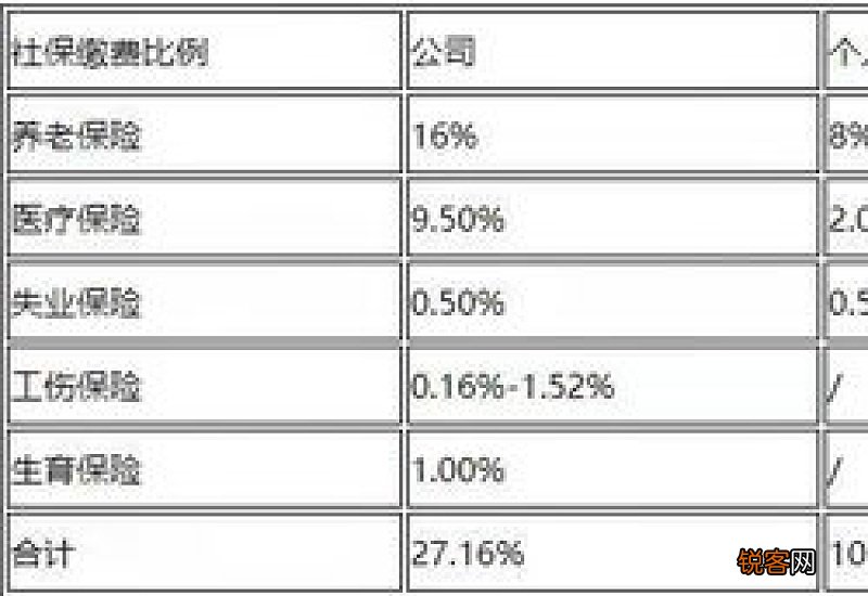 2022昌吉州社保缴费基数是多少？上限下限多少钱？