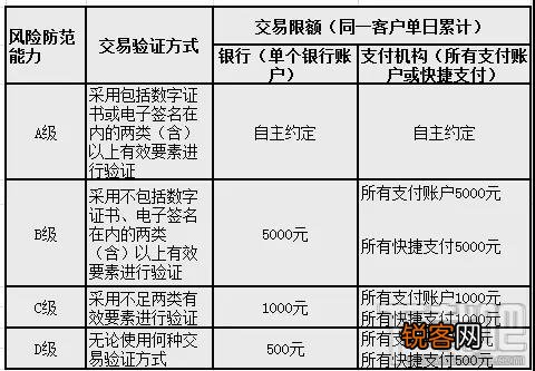 微信支付限额怎么解除？一招解除微信限额20万/年和日均支付限额500元