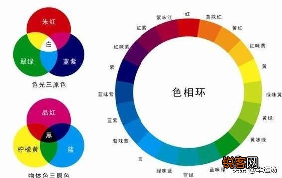 在设计中如何去色彩搭配？