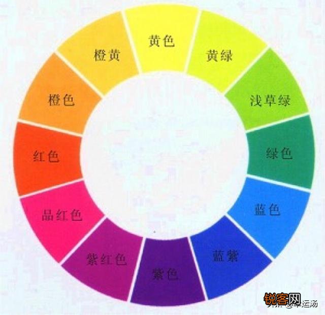 在设计中如何去色彩搭配？
